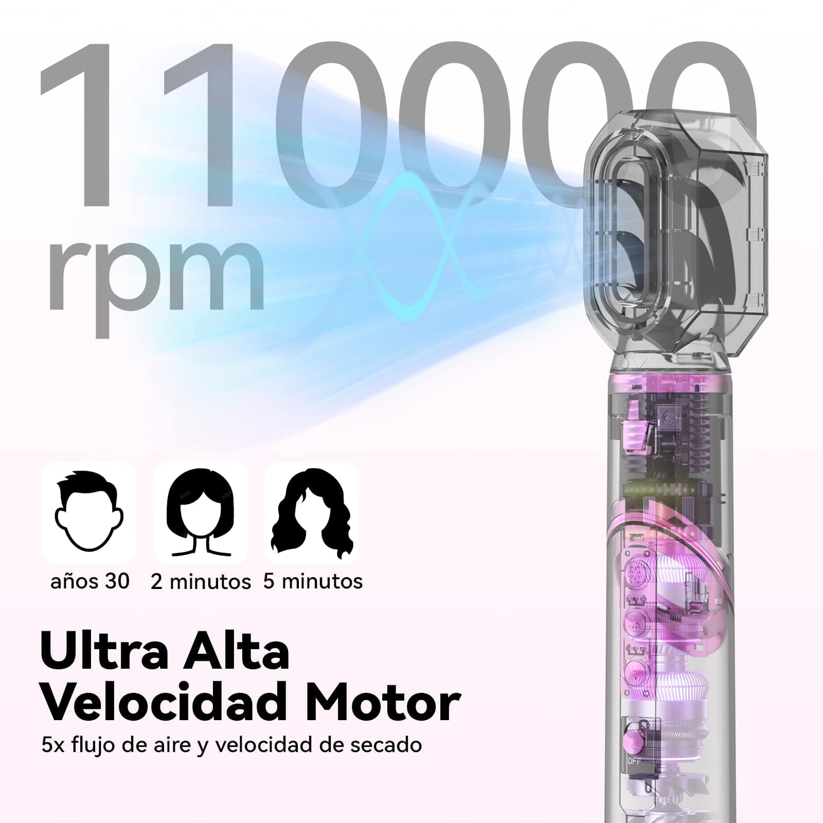 Secador de Cabello alta Velocidad 7 en 1 Kit Profesional, 120000rpm Boquillas + Cepillo + Rizador de Pelo, Tecnología Iónica Secadora de Pelo para Rizar, Voluminizar y Alisar, Oro thumbnail 3