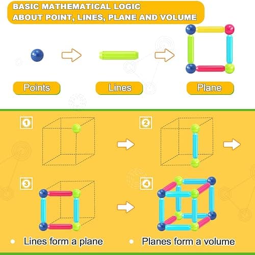 Loovio Magnet Toys for 3 Year Old Boys & Girls, Montessori Toys for Toddlers Kids, Magnetic Blocks Building DIY Learning Educational Toys Gift- Starter Set thumbnail 2