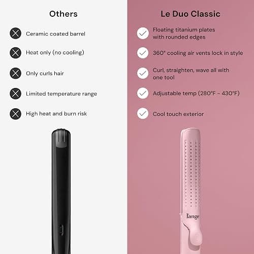 L'ANGE HAIR Le Duo Grande 360° Airflow Styler | 2-in-1 Curling Wand & Titanium Flat Iron Professional Hair Straightener and Curler with Cooling Air Vents to Lock in Style (Blush) thumbnail 8