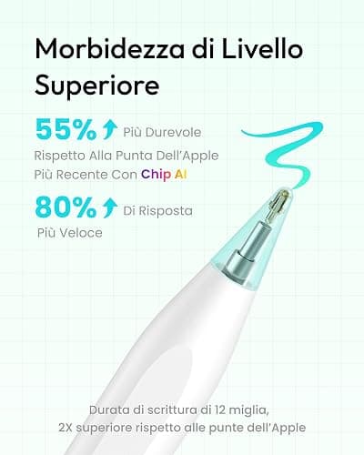Metapen Penna Air8 per Apple iPad 2018-2025,Pencil per ipad con 2X Ricarica Rapida,Rifiuto del Palmo,Compatibile con iPad Air 5/4/3/11''M2/M3,iPad 11 A16/10/9/8/7/6,Pro 12.9/11/13''M4,M5,Mini 5/6 thumbnail 4