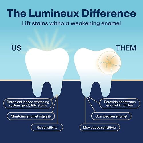 Lumineux Teeth Whitening Strips Kit - 9 Treatments (1 Month) - Peroxide Free - Enamel Safe for Whiter Teeth - Whitening Without The Sensitivity - Dentist Formulated - Sensitivity Free thumbnail 6