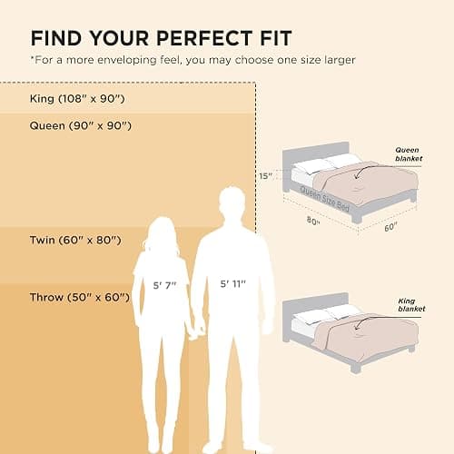 Bedsure Sherpa Throw Blanket for Couch - Super Soft, Comfort Cozy Fleece Thick Warm Blanket for Women, GentleSoft Plush & Fluffy Spring Throw Gift for Women, Room Decor, Beige, 50x60 Inches thumbnail 2