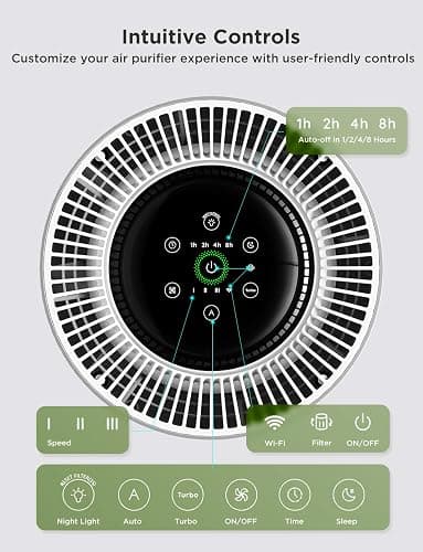 GoveeLife Air Purifiers for Home, Smart Air Purifier for Large Rooms with App & Alexa Control, Covers up to 1162ft², Air Quality Monitor, PM2.5 Sensor Air Purifier for Pet Hair, Pollen, Dust, Smoke thumbnail 9