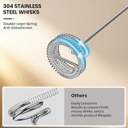 Colarlemo Milk Frother Handheld Rechargeable, Frother Wand Drink Mixer Electric Whisk for Coffee, Detachable With 3 Stainless Whisks, Hand Mixer for Lattes, Cappuccino, Matcha, Egg, No Stand,Black thumbnail 7