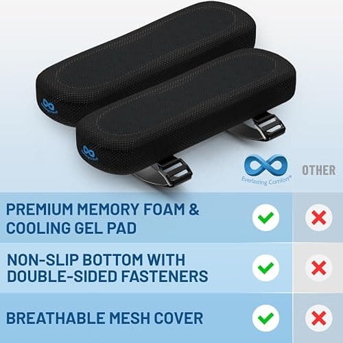 Everlasting Comfort Office Chair & Wheelchair Arm Pads - Cooling Memory Foam Arm Rest Cover for Desk, Gaming Chair, Wheelchair Armrest Pads thumbnail 4