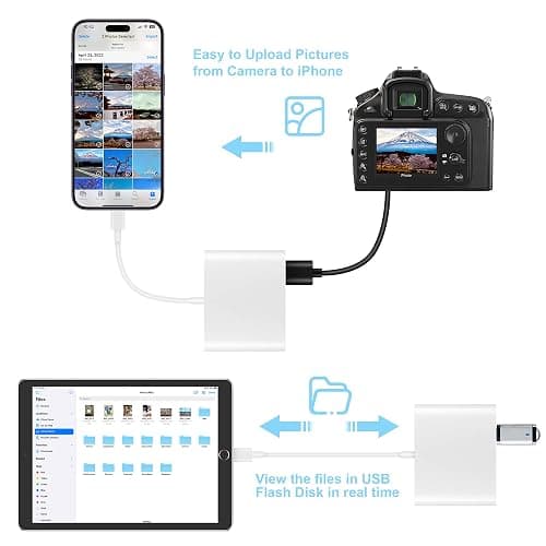 SZHAIYIJIN SD Card Reader for iPhone, Memory Card Reader with USB Camera Adapter Plug and Play Trail Game Camera SD Card Viewer Supports SD and TF Card Micro SD Card Adapter for iPad No App Required thumbnail 4