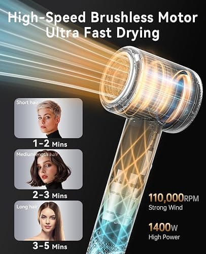 Hair Dryer with Diffuser, CONFU Hair Dryers for Women, Diffuser Hair Dryer High Speed Professional Ionic Blow Dryer for Fast Drying, Hair for Curly Hair for Home Travel thumbnail 6