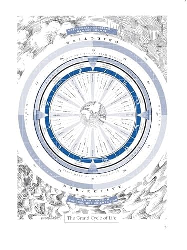 The Secret Language of Birthdays: Your Complete Personology Guide for Each Day of the Year thumbnail 5