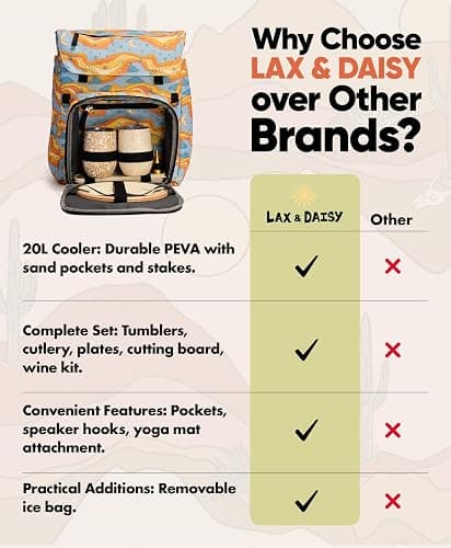 Lax & Daisy Travel Picnic Backpack for 2 Persons - 14 Piece Set Cooler Bags Insulated for Beach, Camping, Hiking & Parks with Blanket, Tumblers, Plates, Gold Cutlery & Cutting Board (Sun Moon Print) thumbnail 7