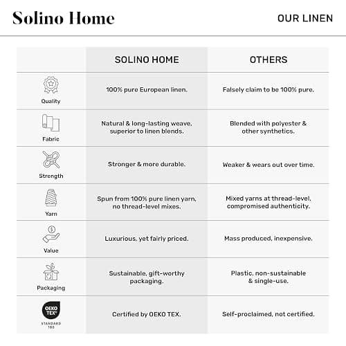 Solino Home 100% Pure Linen Table Runner 14x108 Inch - Narrow Stripe Red and White Cloth Runner for Dining Buffet Table, Indoor, Outdoor - Machine Washable - 4th of July thumbnail 5