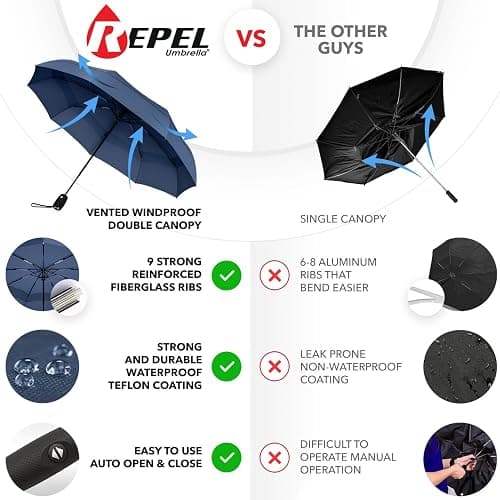 Repel Umbrella Windproof Travel Umbrellas for Rain - Easy Auto Open Close, Durable & Compact Umbrella, Strong Fiberglass Frame, Waterproof Canopy - Backpack, Purse, Portable Umbrella for Travel - F. Navy Blue - Travel thumbnail 2