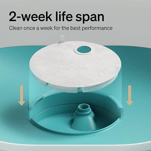 PETLIBRO Replacement Filters for Capsule Dog Fountain PLWF008, 4 Month Set of Filters for Dog Water Dispensers, 8 Count Pack, White thumbnail 3