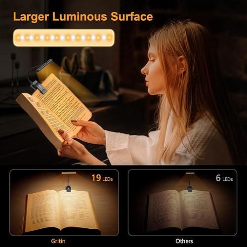 Gritin 19 LED Rechargeable Book Light for Reading in Bed with Memory Function- Eye Caring 3 Color Temperatures,Stepless Dimming Brightness,80 Hrs Runtime Lightweight Clip on Light for Book Lovers thumbnail 5