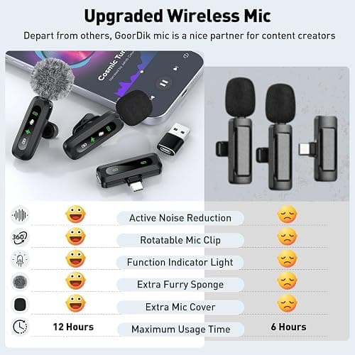 USB C Lavalier Microphone Wireless Mini Mic for Type-C Android Phone/Tablet/PC Video Recording Clip-on Mics with Rotatable Clip&Denoise Recording, Ideal for Vlog Tiktok Youtube Podcast Content Creator - Black Mic for USB C thumbnail 3