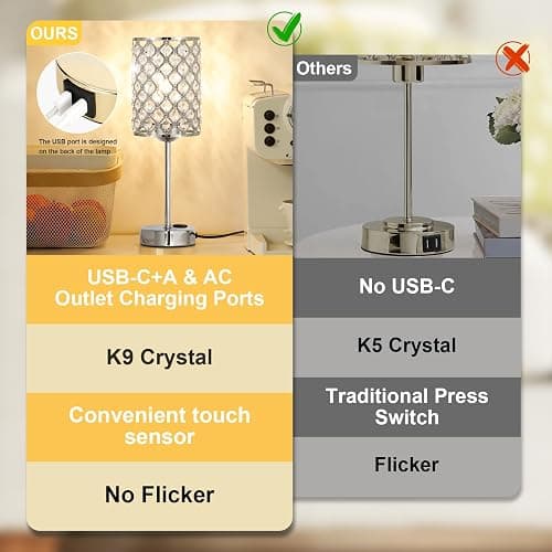 Hong-in Crystal Table Lamp, Crystal Lamp Touch Control with USB-C USB-A Charging Ports & AC Outlets, 3 Way Dimmable Bedside Lamp-Nightstand Lamp Modern Light for Bedroom, Living Room, Bulb Included thumbnail 6
