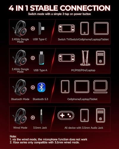 Wireless Gaming Headset, 7.1 Surround Sound, 2.4Ghz USB Gaming Headphones Bluetooth 5.4, 100-Hr Noise Canceling Mic RGB Light, Wireless Headset for PC PS5 PS4 Mac Switch, ONLY Wired Mode Suit for Xbox thumbnail 8