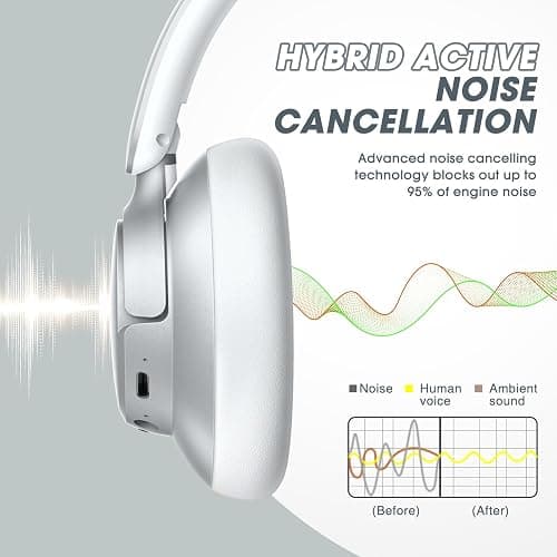 BERIBES Upgraded Hybrid Active Noise Cancelling Wireless Headphones with Transparent Modes,70H Playtime Bluetooth Headphones Wireless with Mic, Deep Bass,3.5MM Cable,Soft-Earpads,Fast Charging-Silver - Silver thumbnail 5