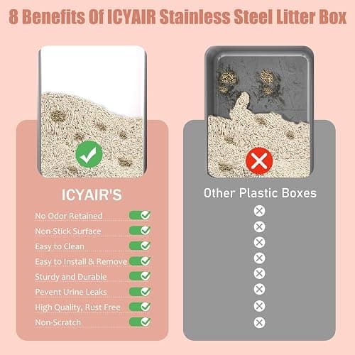 2PACK Stainless Steel Cat Litter Box with High Sides Lid, XL Litter Box for Big Multiple Cats, Extra Large Metal Kitty Litter Boxes with Anti-Leakage Enclosure, Non-Stick,Odorless,Scoop Included thumbnail 6