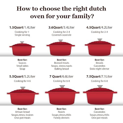 Overmont 5.5QT Enameled Cast Iron Dutch Oven with Lid Cookbook Heavy-Duty Casserole with Dual handles for Braising, Stews, Roasting, Bread Baking thumbnail 6