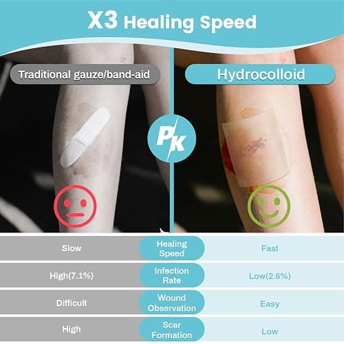 LIFARA Hydrocolloid Roll for Wound Care - Cut-to-Size, Extra Large Hydrocolloid Patch Bandages with Self-Adhesive, Ultra Absorbent, Flexible & Waterproof, First Aid Kit Essential (2in*16ft) thumbnail 8