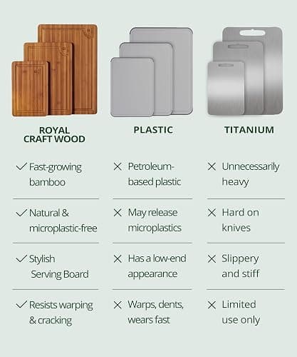 ROYAL CRAFT WOOD Wooden Cutting Boards for Kitchen Meal Prep & Serving - Bamboo Wood Serving Board Set with Deep Juice Groove Side Handles - Charcuterie & Chopping Butcher Block for Meat (3 Pcs) thumbnail 9