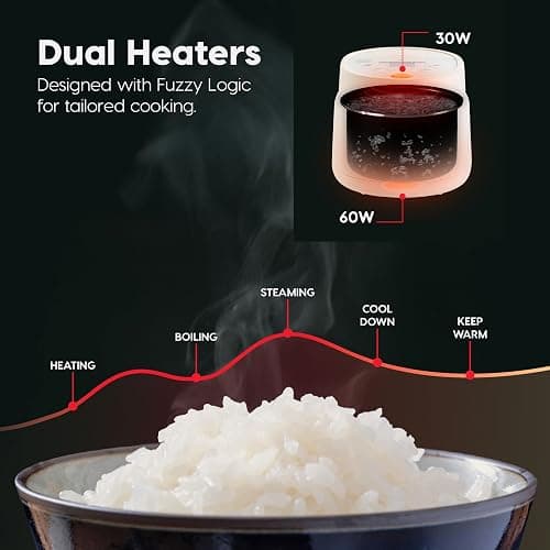 IRIS USA Micom Japanese Rice Cooker, 3-Cup Uncooked/6-Cup Cooked, Fuzzy Logic Kitchen Appliance with Recipe Presets, Slow Cooker, Steamer, Hot Pot & Warming Function, Compact & Portable for Healthy Meal Prep thumbnail 5