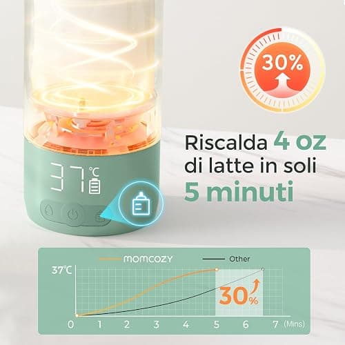Momcozy Scaldabiberon Portatile, Riscaldamento Rapido e Lunga Durata della Batteria, 2 Modalità per Latte Materno e Acqua, Grande Capacità di 500ml per Tutto il Giorno thumbnail 2