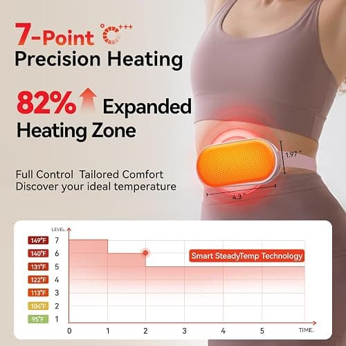 Portable Heating Pad for Period Cramps Relief Vibrating Menstrual Heating Belt for Women, Rechargeable Fast Heat with 7 Heat Levels and 7 Modes for Menstrual, Pain Relief for Back & Stomach - Pink thumbnail 2