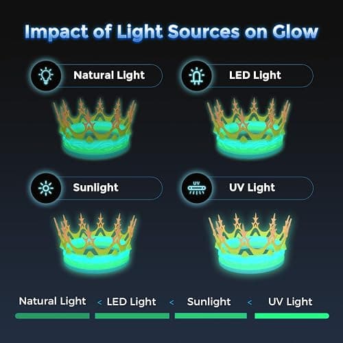 FLASHFORGE Rapid PLA Filament 1.75mm Luminous Melody, 500mm/s High Speed Printing, Glow in The Dark 3D Printer Filament 1kg Spool, Dimensional Accuracy +/- 0.02mm, Brilliant, Long-Lasting Glow thumbnail 4