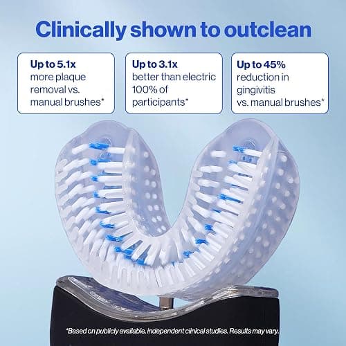 Autobrush Sonic Pro Electric Toothbrush – Only ADA Accepted U-Shaped Brush, Clinically Proven Up to 5.1X Better Cleaning, 30-Second Full Mouth 360 Clean, Rechargeable, Waterproof, Black, Men's Regular thumbnail 7
