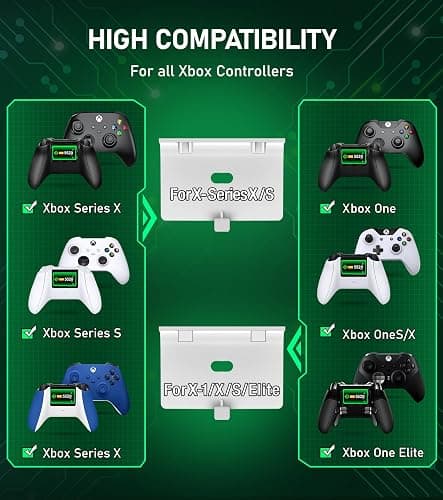 Controller Charger Station with 2x5520mWh Rechargeable Battery Packs for Xbox One/Series X|S,Dual Charging Dock for Xbox One Controller with 4 Battery Covers thumbnail 3