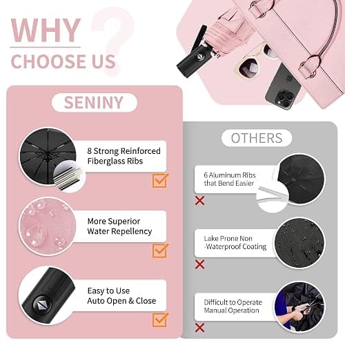 Seniny Windproof Travel Umbrella, Automatic Umbrellas for Rain, Portable & Compact Umbrellas for Backpack, Strong UV for Protection, Folding Small Sun Umbrella for Car, Walking thumbnail 8