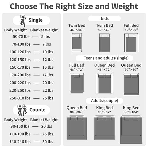 Weighted Blanket Queen Size (60"x80" 20lbs),Ultra Soft and Cozy Cooling Weighted Blanket Queen Size for Adult,Heavy Blanket with Machine Washable Soft Blanket, Stone Grey thumbnail 8