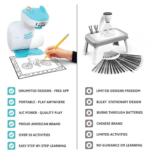 Flycatcher Smart Sketcher 2.0 Projector, Drawing and Tracing Projector for Kids, Educational Arts & Crafts Toy, Christmas Gift for Boys and Girls Ages 5+ thumbnail 8