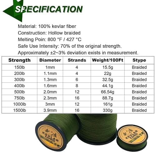 9KM DWLIFE Camo Green Kevlar Cord, High Strength, Ultralight, Abrasion Resistance for Trip Wire, Saw, Model Rocket, Hammock Tarp Ridgeline, Camping，Tactical Survival thumbnail 2