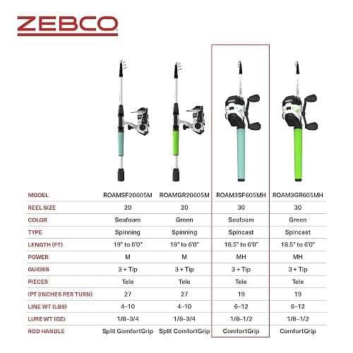 Zebco Roam Telescopic Fishing Rod and Spinning or Spincast Fishing Reel Combo, Durable 6-Foot Fiberglass Rod with ComfortGrip Handle, Pre-spooled with Zebco Cajun Fishing Line thumbnail 7