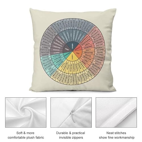 Wheel of Emotions Feelings Chart Velvet Throw Pillow Covers Cozy Pillowcases Home Decor for Bed Couch Sofa Therapy Office Living Room Cushion Cover Counselor Physical Therapist Gifts 18"X18" thumbnail 5