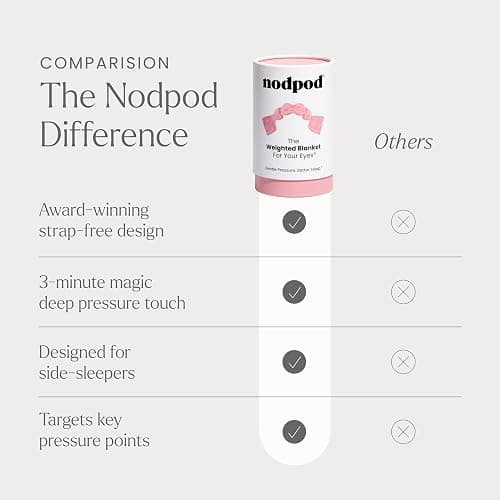 Nodpod Gentle Pressure Sleep Mask | Patented Light Blocking Design for Sleeping, Traveling & Relaxation - Blush Pink thumbnail 5