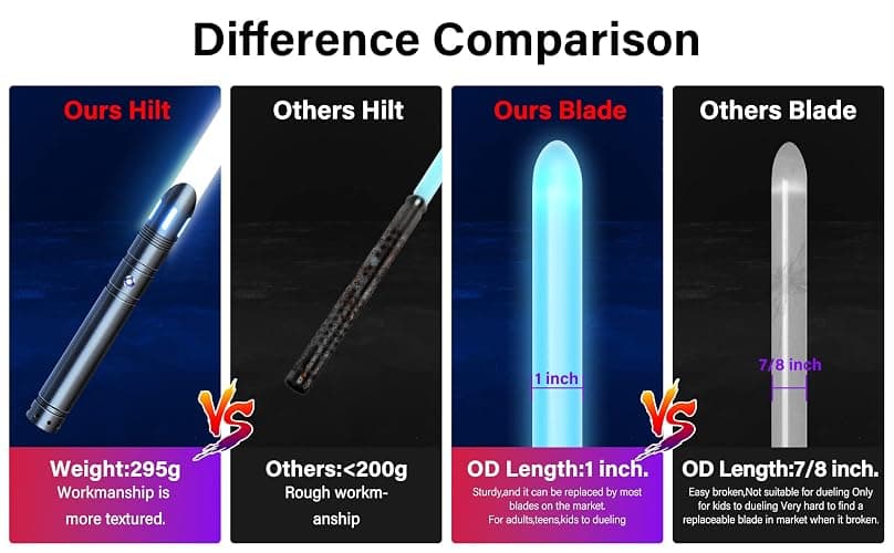 ANASABER Lightsaber, Double-bladed Dueling Light Saber, 4 Sound Fonts, 20 RGB Colors FX Metal Hilt Light Sabers 40inch Real Light Sabers 2pack for Adults/Kids Birthday Xmas Gift, Halloween Cosplay thumbnail 5