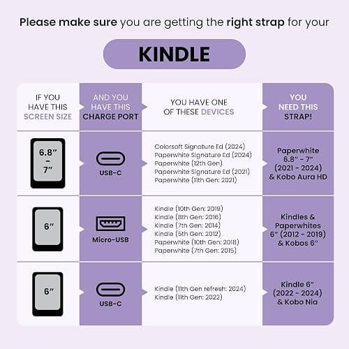 Strapsicle Silicone Hand Straps | Accessory for Kindle Paperwhite 6.8–7" (2021–2024) and Kobo Aura HD | 2‑Pack | Sage Green thumbnail 4