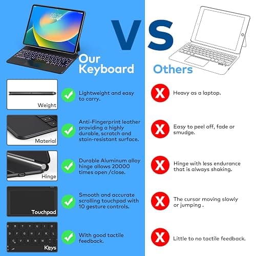 Keyboard Case for iPad Air 11-inch (M3 2025 / M2 2024) & iPad Pro 11 inch(1st/2nd/3rd/4th Generation) – Magic-Style Magnetic Keyboard Case with Multi-Touch Trackpad for 10.9” iPad Air 4th/5th Gen. - Black thumbnail 7
