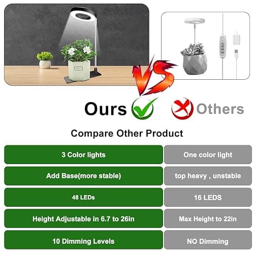 Aokrean Plant Grow Light, 48 LEDs Full Spectrum Grow Lights for Indoor Plants, Height Adjustable Small Halo Grow Light with Base, 3 Optional Spectrums, Auto Timer 3/9/12Hrs, 10 Brightness, 3 Pack thumbnail 5