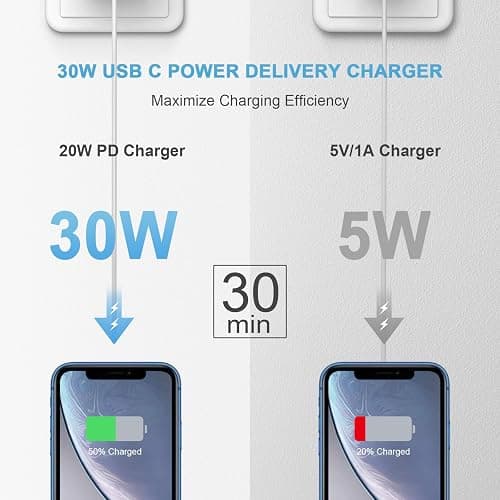 iPhone Charger Fast Charging 30W USB C Charger Block with 6FT Super Fast Charger Cable Compatible with iPhone14/14 Pro Max/13/13Pro/12/12 Pro/11,iPad thumbnail 5