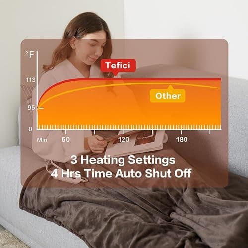 Tefici Electric Heated Blanket Throw, Super Cozy Soft 2-Layer Flannel 50" x 60" Heated Throw with 3 Heating Levels & 4 Hours Auto Off, Machine Washable, ETL&FCC Certified, Home Office Use,Brown thumbnail 5