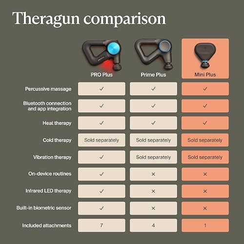 TheraGun Mini Plus Massage Gun by Therabody - Portable Massage Enhanced with Heat – Travel Essential for Faster Recovery On The Go thumbnail 8