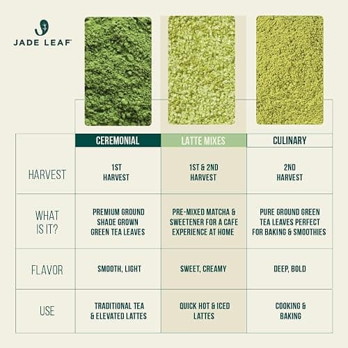 Jade Leaf Matcha Organic Ceremonial Grade Premium First Harvest Teahouse Edition - Traditional Pure Authentic Japanese Origin Green Tea Powder from Uji and Kagoshima (30g Tub) thumbnail 9