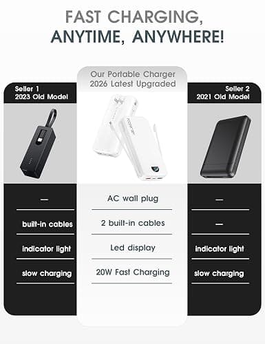 citicr Portable Charger 20000mAh PD20W w/Built-in Cables & Wall Plug White | High capacity, Fast charging, Built-in wall plug, LED display, Charge 5 devices at once, Pass through charging, TSA approved thumbnail 2