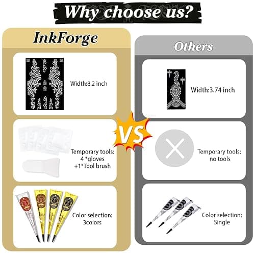 InkForge Temporary Stencils Tattoos Kit, 4 Pcs Tattoo Cones 3 Color (2 Black 1 Maroon 1 Cherry Red) with Gloves Brush Tool,DIY Body Art Skin Painting Designs for Women Men Kids Party Gifts thumbnail 3