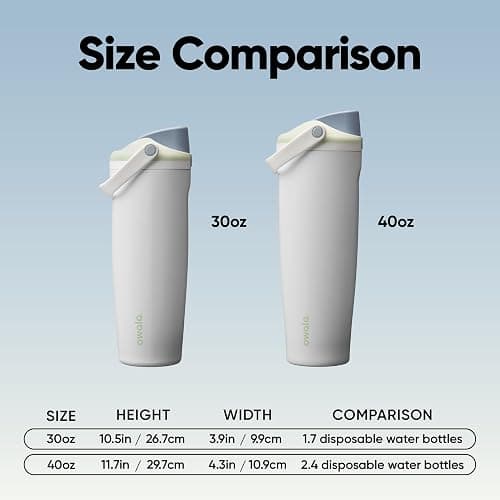 Owala FreeSip Sway Insulated Stainless Steel Water Bottle with Two-Way Spout, Built-In Straw and Bucket Handle, Made for Travel, School, and Sports, 30oz, BPA Free, Leak Proof, Iced Breeze thumbnail 3