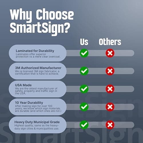SmartSign 18 x 12 inch “Do Not Enter - Wrong Way” Metal Sign, 63 mil Aluminum, 3M Laminated Engineer Grade Reflective Material, Red and White, Made in USA thumbnail 8